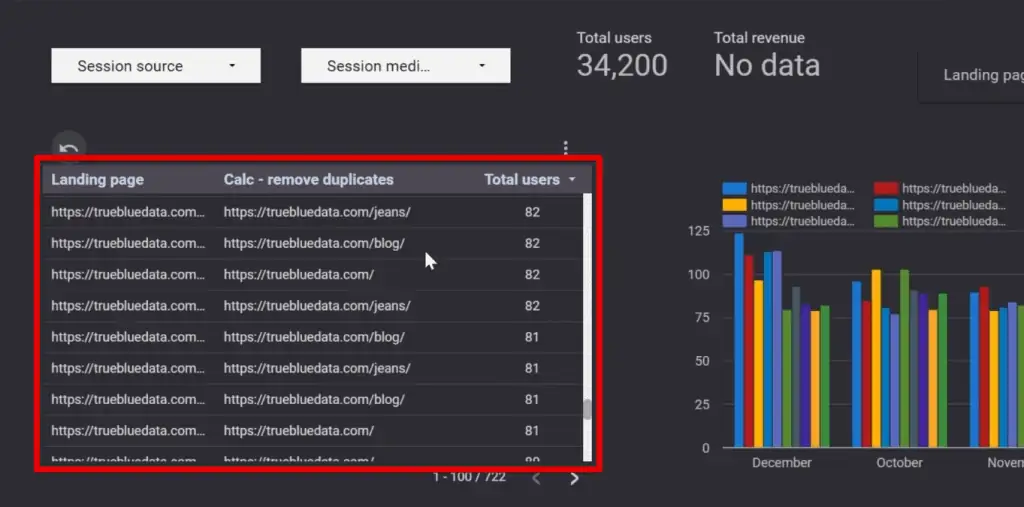 Landing page, calculated field, and total users