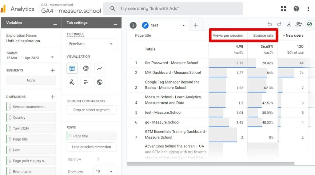 Metrics availability in GA4