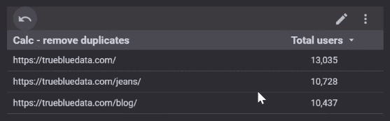 Number of users for each page on the website