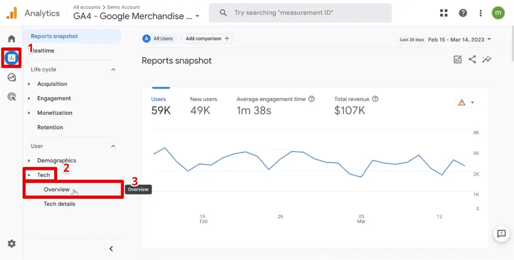 Opening the tech overview report
