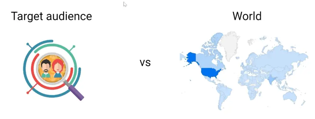 Optimizing for a target audience or the whole world
