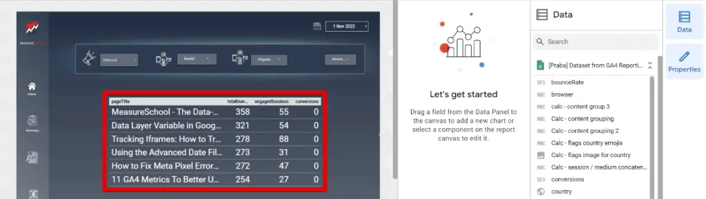 Page title, number of users, engaged sessions, and conversions