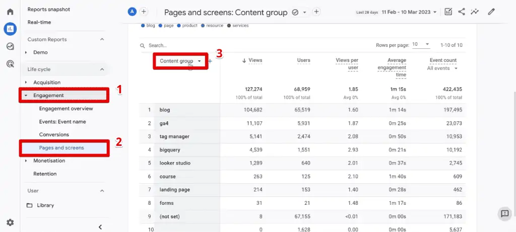 Pages and screens report