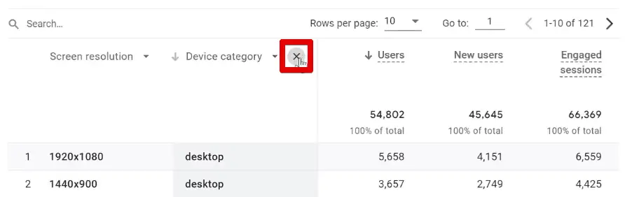Removing the device category dimension