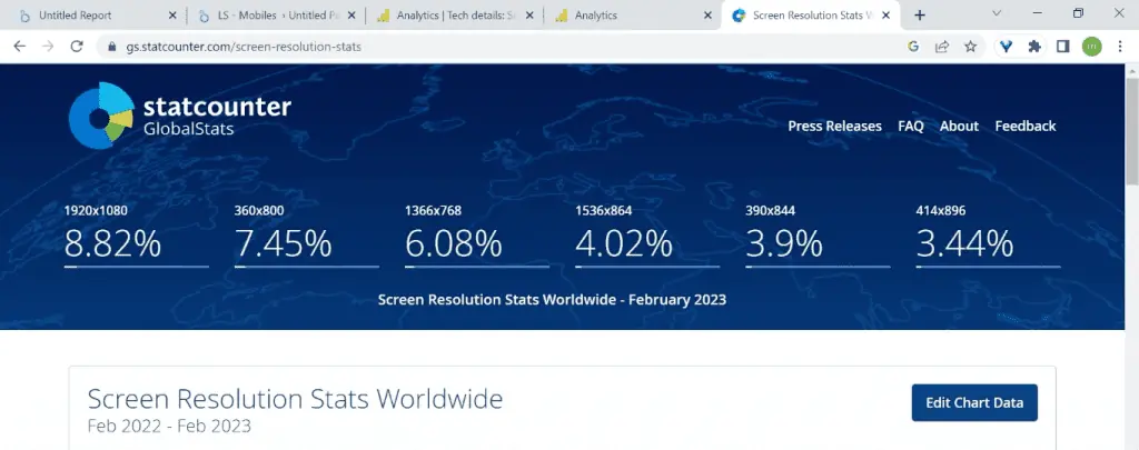 StatCounter screen resolution stats