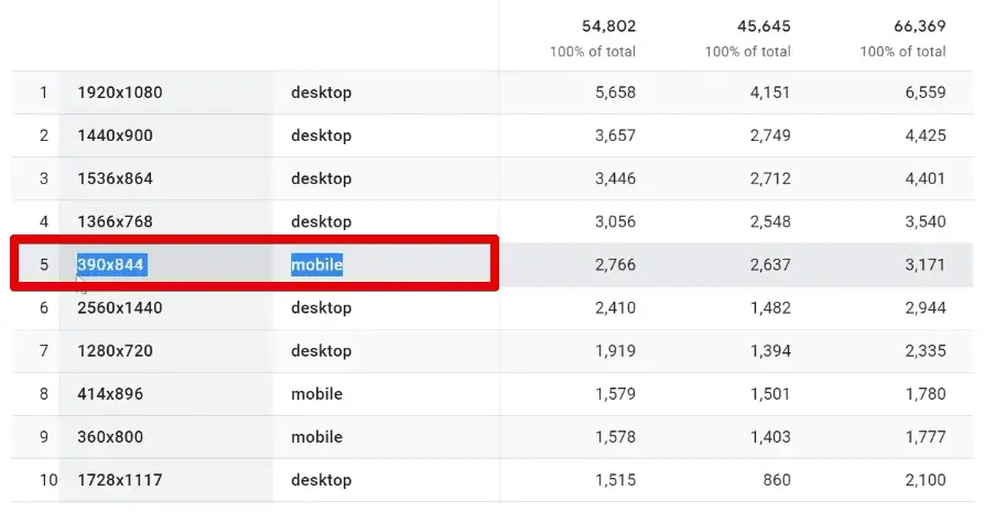Top mobile screen resolution
