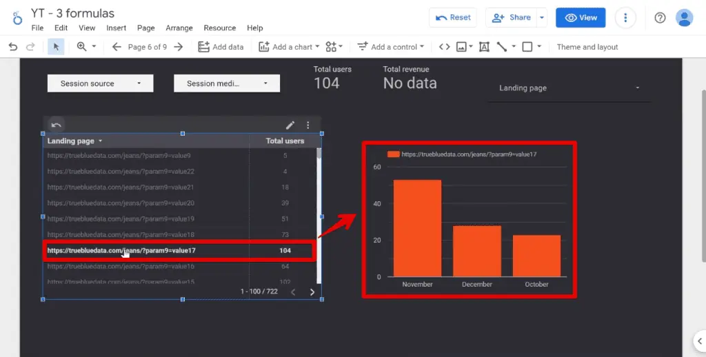 Total users trend for a specific link