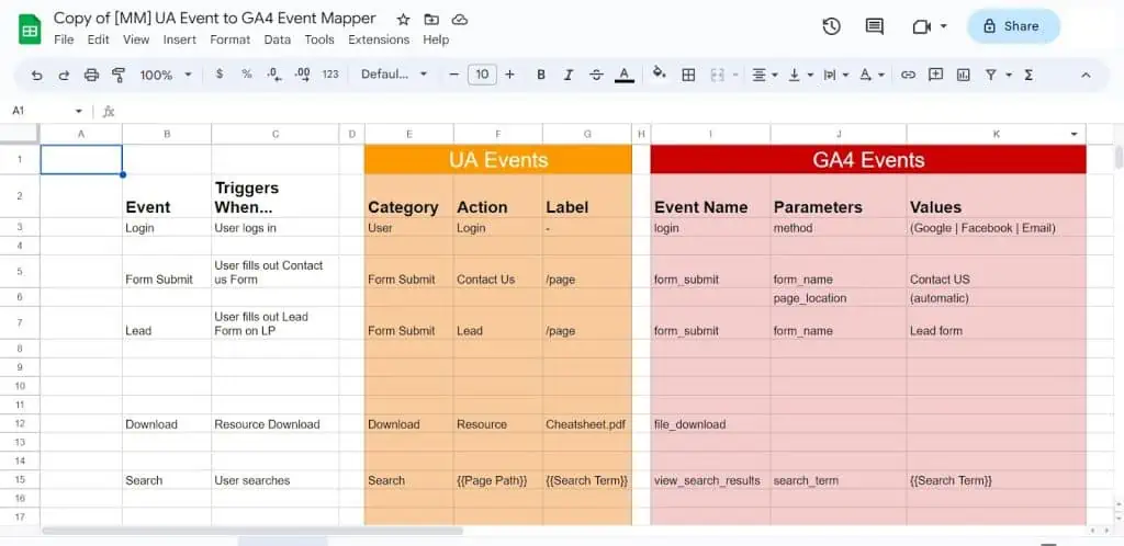 UA to GA4 event mapping example
