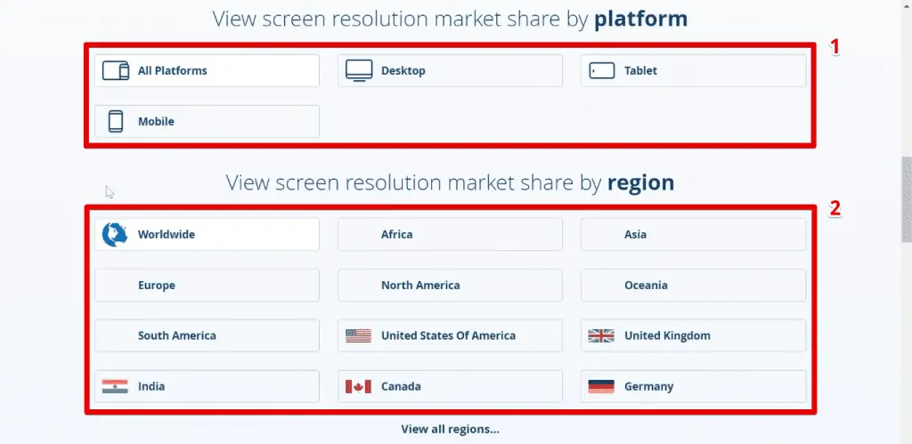 Viewing screen resolution market share by platform or region