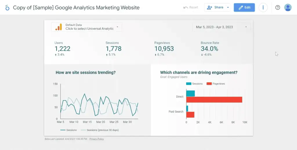 Appropriately sized dashboard