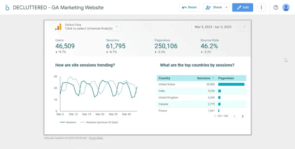 Effective dashboard example