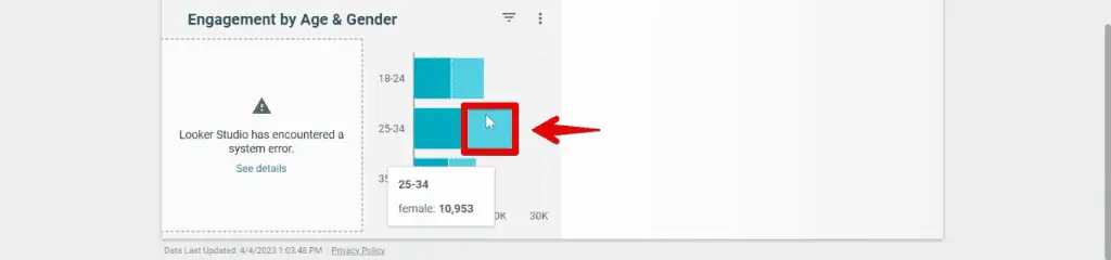 Inspecting the female demographic aged 25 to 34