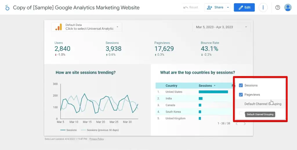 List of dimensions and metrics added to the table