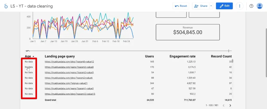 No data values in the age dimension