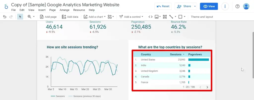 Reducing the size of the table showing the top countries by sessions