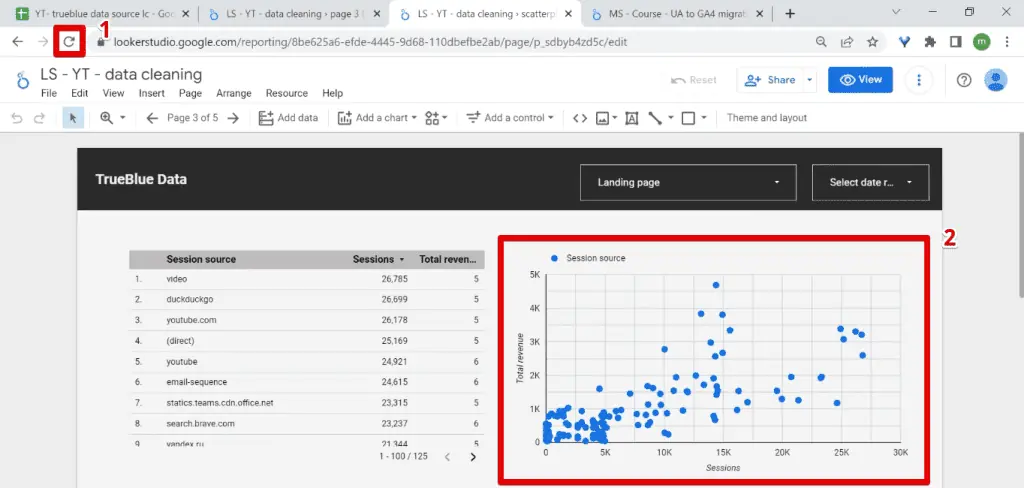 Refreshing the page to show the changes in the scatter plot