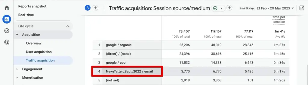 September 2022 newsletter source in the traffic acquisition report