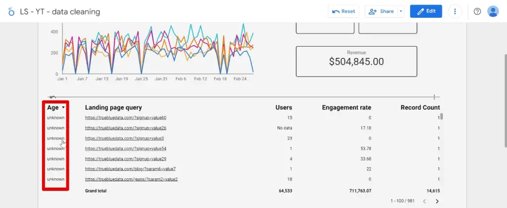 Unknown values in the age dimension