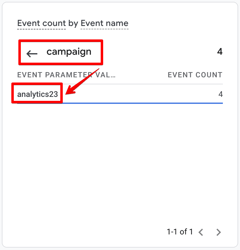 Value of campaign in GA4 realtime report