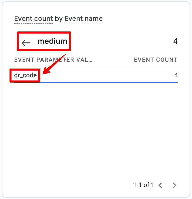 Value of medium in GA4 realtime report