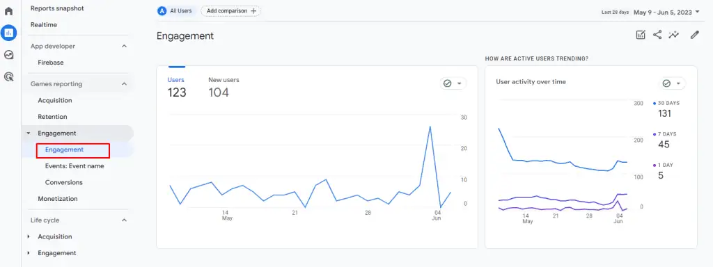 Active Users charts within the Engagement report