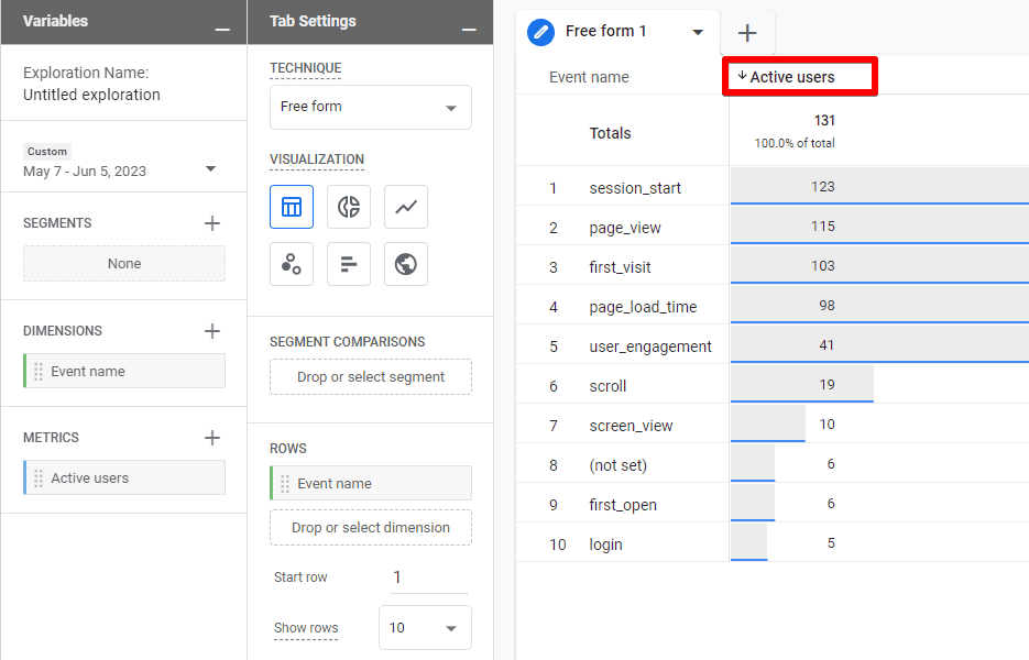 Active Users metric within the Exploration report