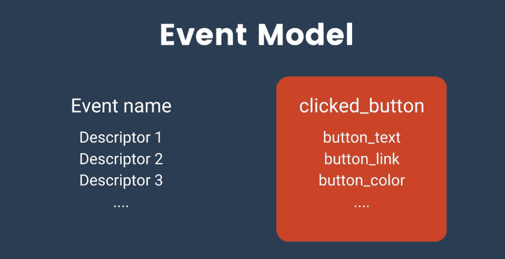 Clicked_button example event