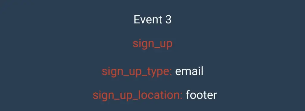 Consolidation for the sign-up event