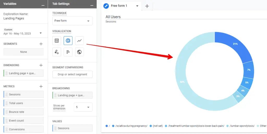 Donut chart of all users by landing pages