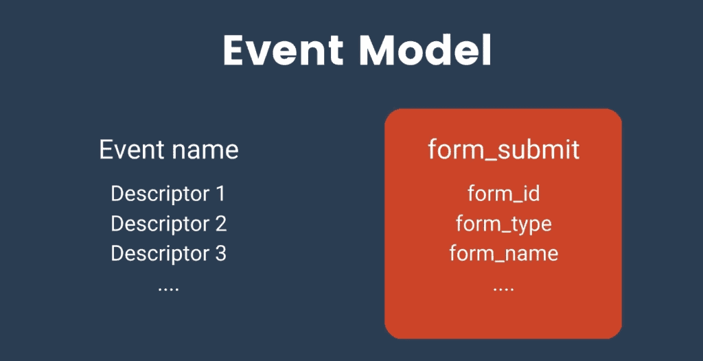 Form_submit example event