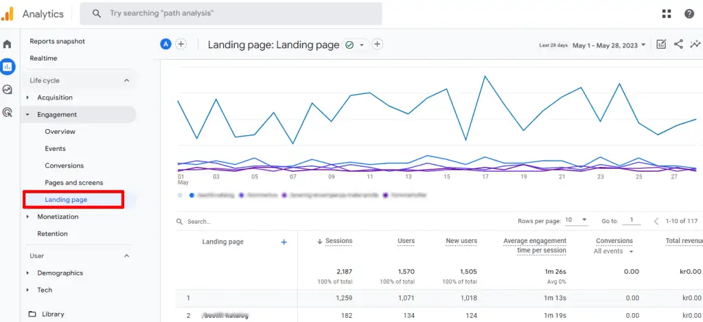 GA4 native landing page report