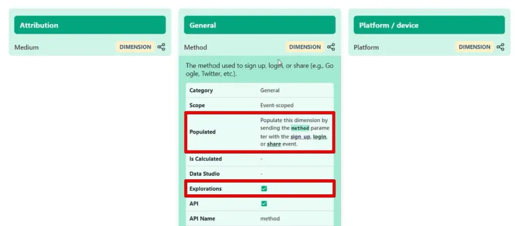 Method parameter details