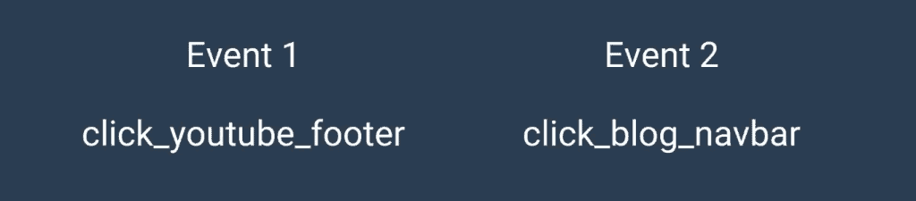 Name of the blog and youtube button events