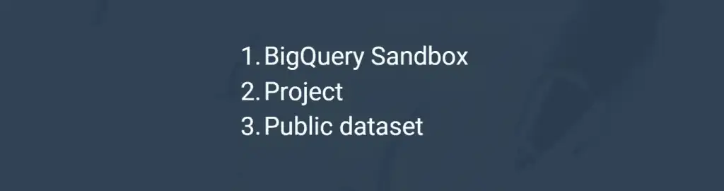 Requirements for running queries in BigQuery