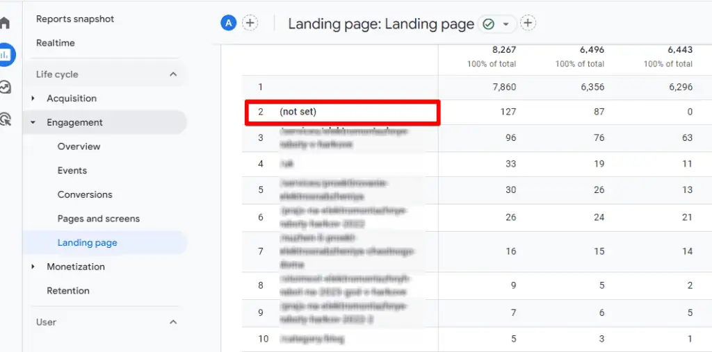 The landing page report suffers from data that are not set