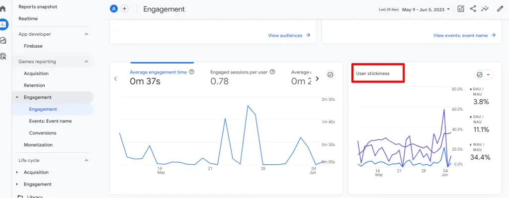 User stickiness chart within the Engagement report