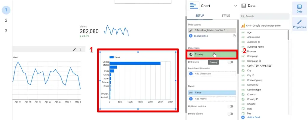 A bar chart with the country dimension