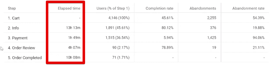 Activated elapsed time setting