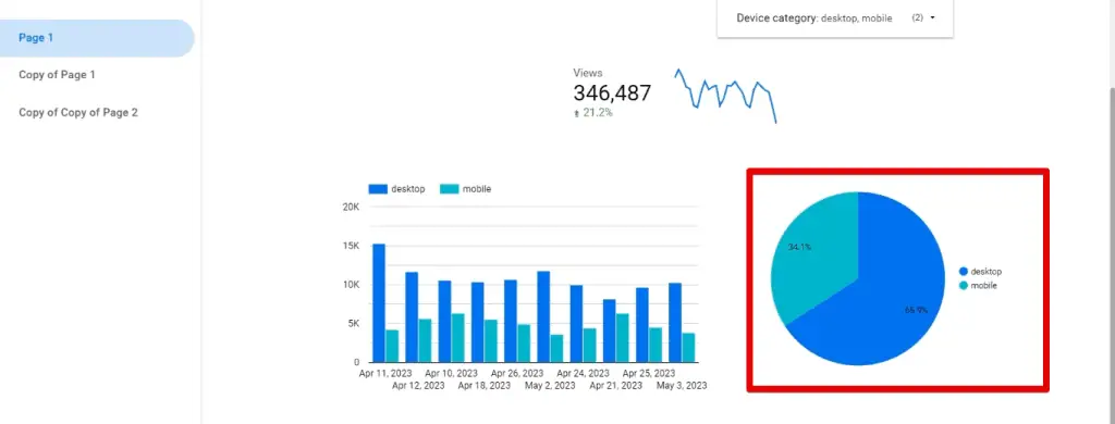Adding a pie chart showing the proportion of views by device category
