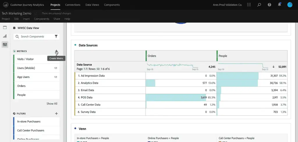 Calculated metrics in Adobe Analytics