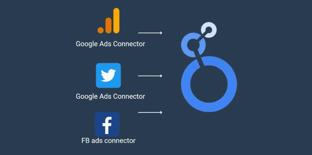Connectors linking data from specific platforms to Looker Studio