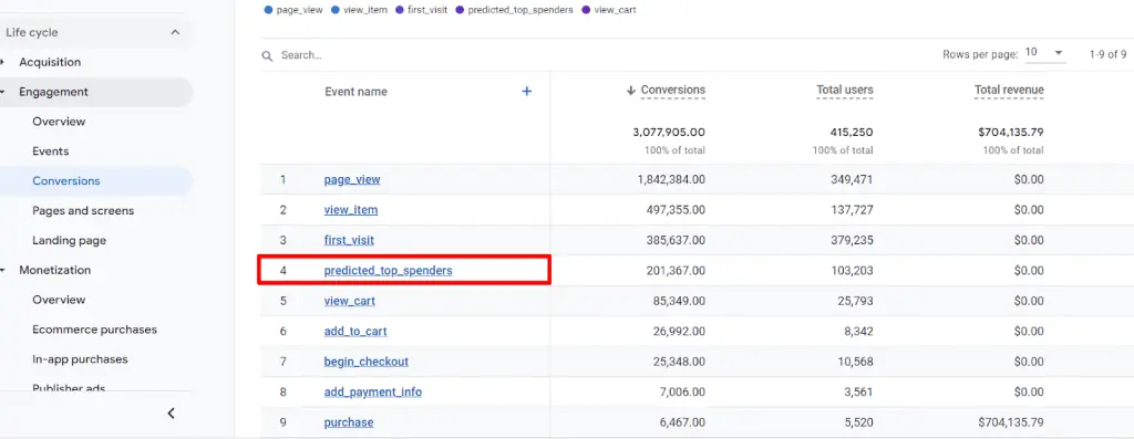 Custom conversions in Google Merch Shop demo account