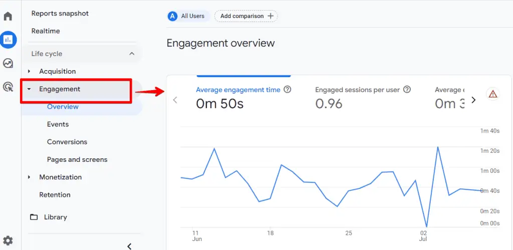 Engagement metrics in GA4