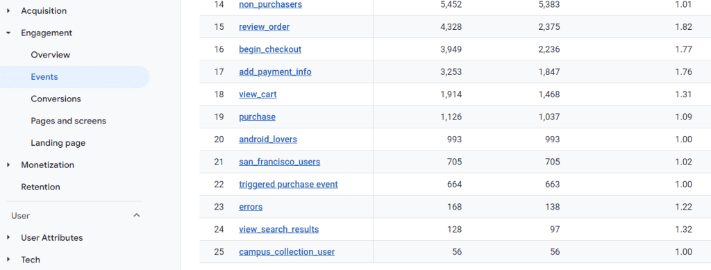 Events reports in Google Merch Shop demo account