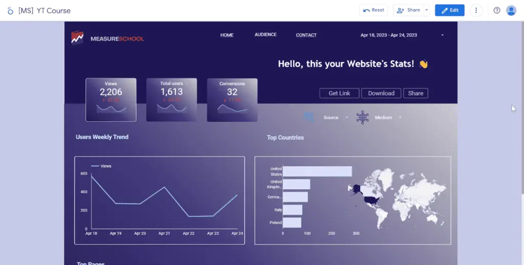 Example dashboard