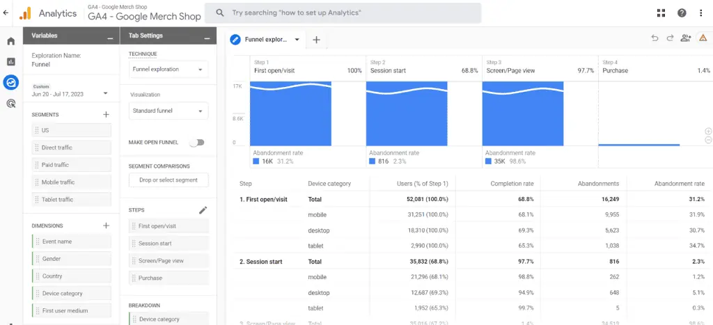 Explorations in the GA4 demo account