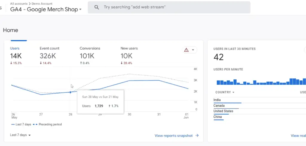 Google Analytics 4 demo account