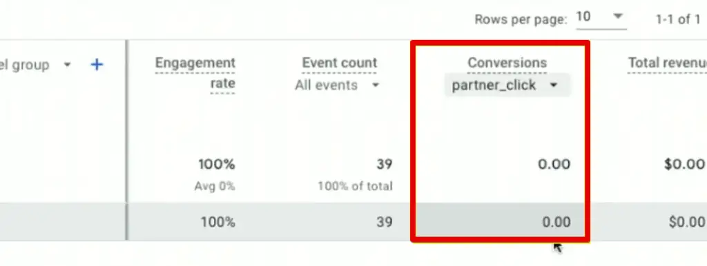 Number of conversions for the partner click event