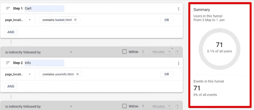 Number of users and events for the final funnel step