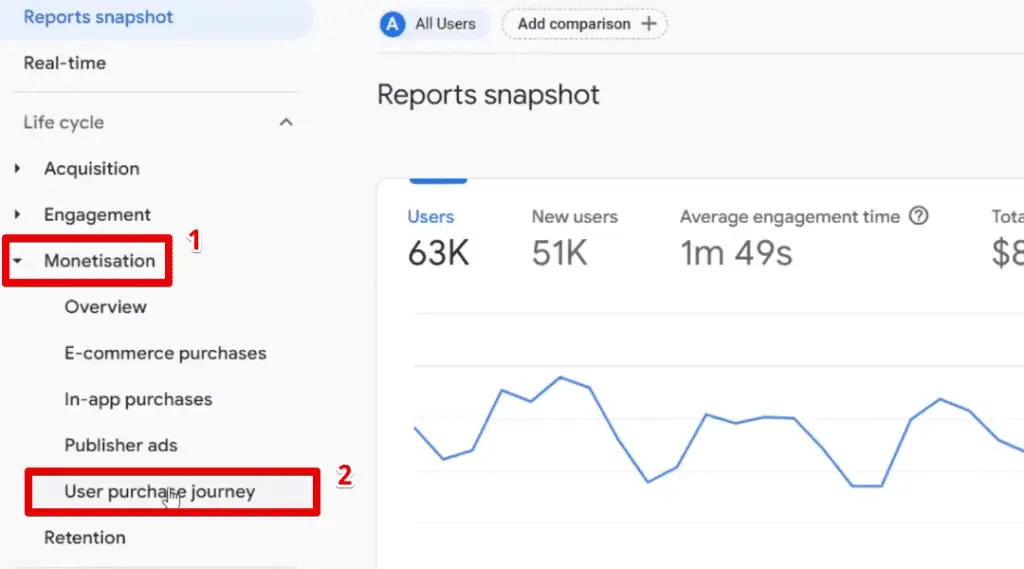 Opening the user purchase journey report